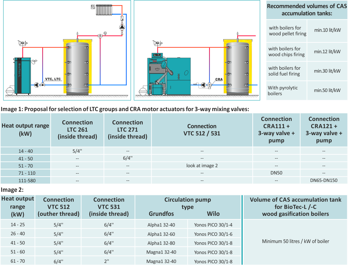 Loading units (3way thermostatic valves) ESBE LTC 261 and 271